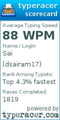 Scorecard for user dsairam17