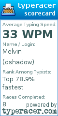 Scorecard for user dshadow