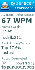 Scorecard for user dskillz211