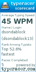 Scorecard for user dsondablock13