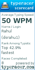 Scorecard for user dsrahu1