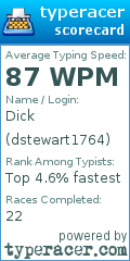 Scorecard for user dstewart1764