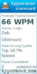 Scorecard for user dstinson