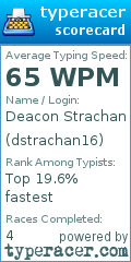 Scorecard for user dstrachan16