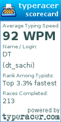 Scorecard for user dt_sachi