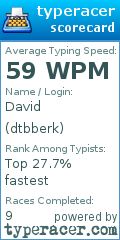 Scorecard for user dtbberk