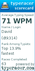 Scorecard for user dtk314