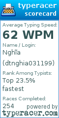Scorecard for user dtnghia031199