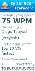 Scorecard for user dtsyosh