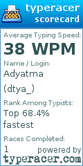 Scorecard for user dtya_