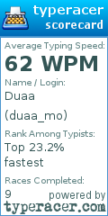 Scorecard for user duaa_mo