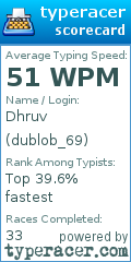 Scorecard for user dublob_69