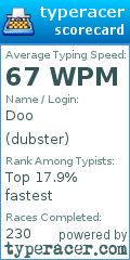 Scorecard for user dubster