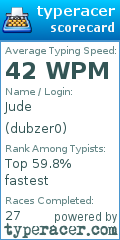 Scorecard for user dubzer0