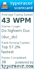 Scorecard for user duc_do