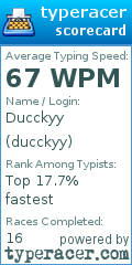Scorecard for user ducckyy