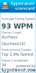 Scorecard for user duchess14