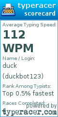 Scorecard for user duckbot123