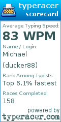 Scorecard for user ducker88