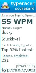 Scorecard for user duckkye