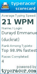 Scorecard for user duckrat