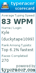 Scorecard for user duckytape1099