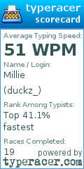 Scorecard for user duckz_