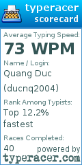 Scorecard for user ducnq2004