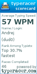 Scorecard for user dud0