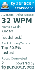 Scorecard for user dudeheck