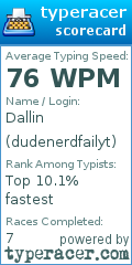 Scorecard for user dudenerdfailyt