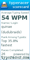 Scorecard for user dudubraids