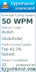 Scorecard for user dudufoda