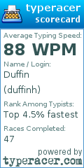 Scorecard for user duffinh
