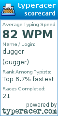 Scorecard for user dugger