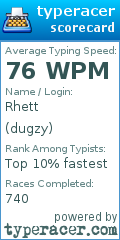 Scorecard for user dugzy