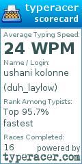 Scorecard for user duh_laylow