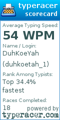 Scorecard for user duhkoetah_1