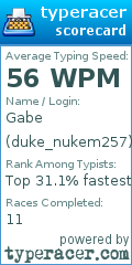 Scorecard for user duke_nukem257