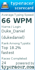 Scorecard for user dukedaniel