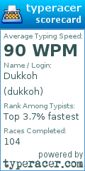 Scorecard for user dukkoh