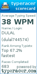 Scorecard for user dulal744574