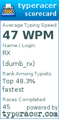 Scorecard for user dumb_rx