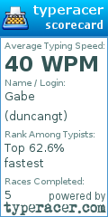 Scorecard for user duncangt