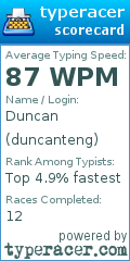 Scorecard for user duncanteng