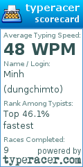 Scorecard for user dungchimto