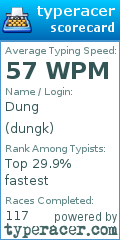 Scorecard for user dungk