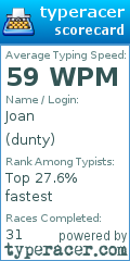 Scorecard for user dunty