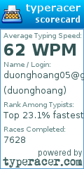 Scorecard for user duonghoang