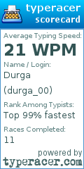 Scorecard for user durga_00